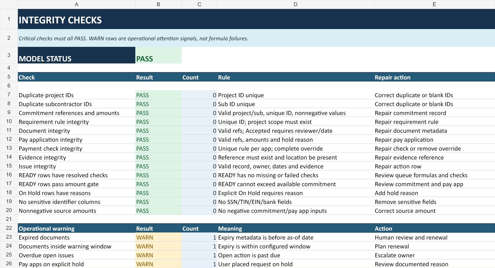 Payment Checks: controlli della pratica di pagamento nel workbook